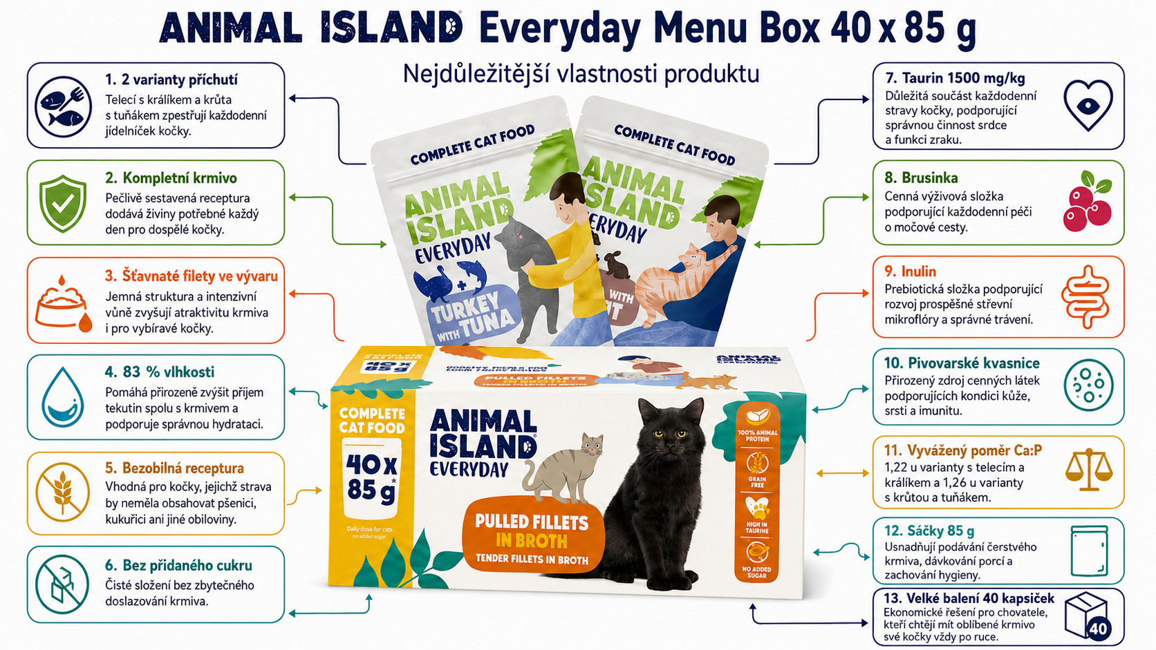 ANIMAL ISLAND Everyday Fillets in broth Turkey with tuna and Veal with rabbit Box - mokré krmivo pro kočky - 40x85g - foto 1