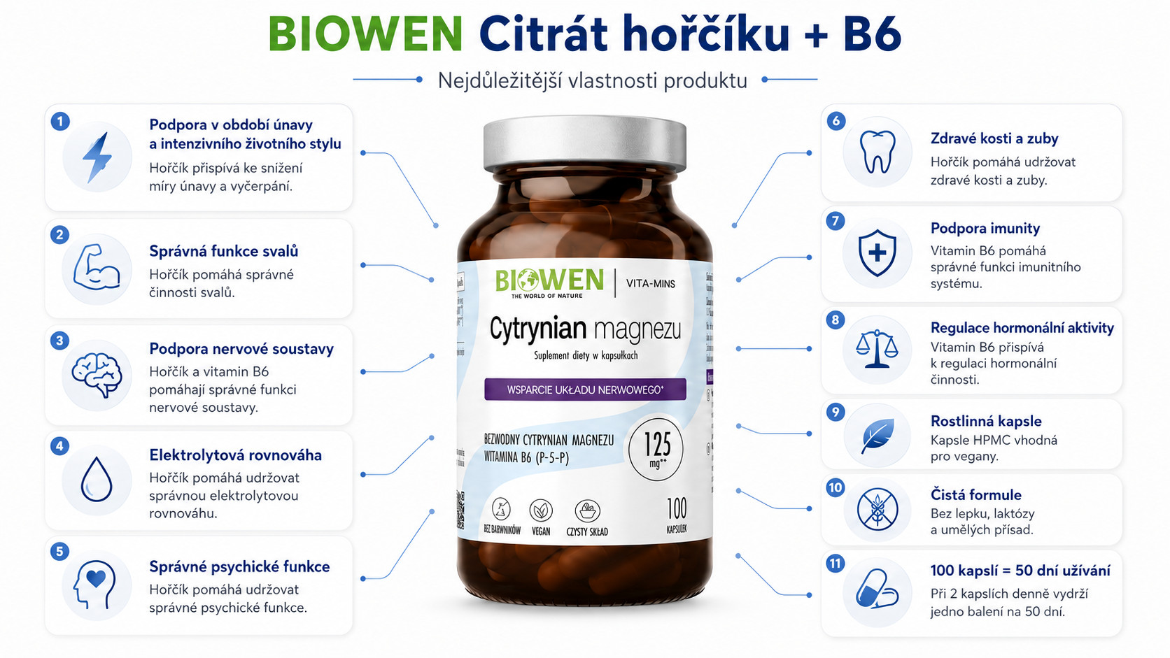 BIOWEN Citrát hořečnatý – doplněk stravy pro lidi – 100 kapslí - foto 1