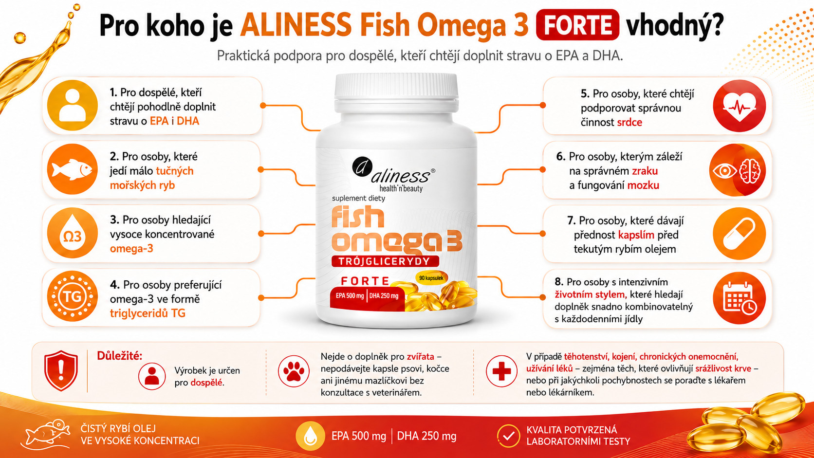 ALINESS Fish Omega 3 FORTE 500/250mg – doplněk stravy – 90 kapslí - foto 5