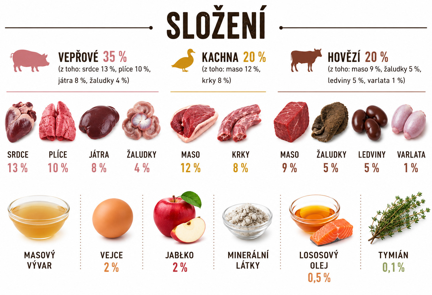 BULT Bohatá na kachnu – mokré krmivo pro psa – 12x500g - foto 2