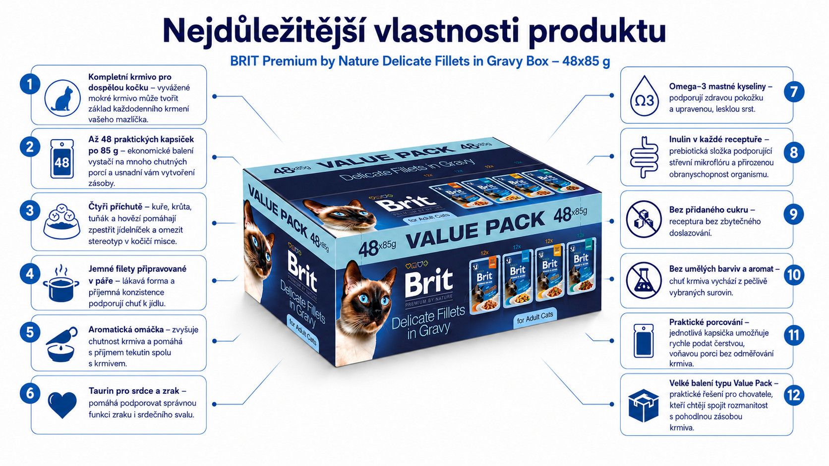 BRIT Premium by Nature Delicate fillets in gravy Box - mokré krmivo pro kočky - 48x85g - foto 1