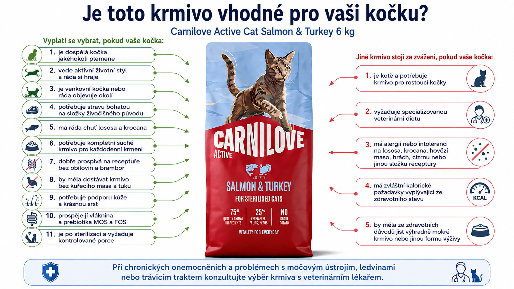 CARNILOVE Active Cat Salmon&Turkey Sterilised - suché krmivo pro kočky - 6kg - foto 6