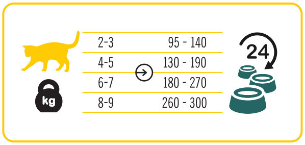 3COTY 48. Chicken with spirulina - mokré krmivo pro kočky - 180g - foto 5