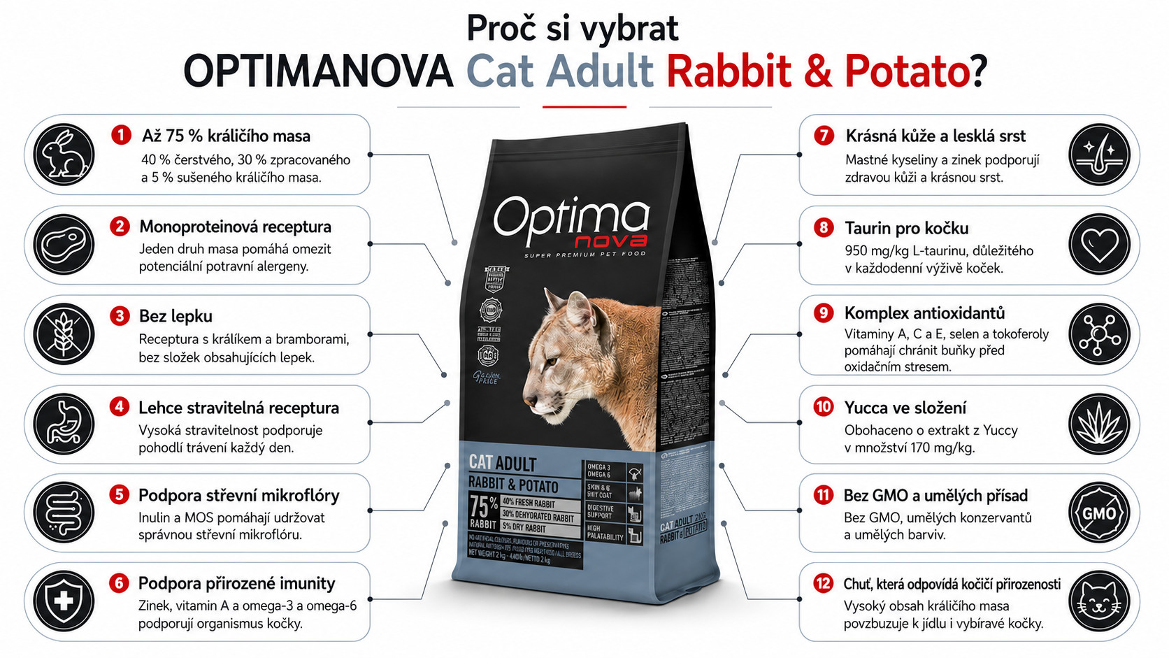 OPTIMANOVA Cat Adult Králík a Brambory - suché krmivo pro kočky - 2kg - foto 1