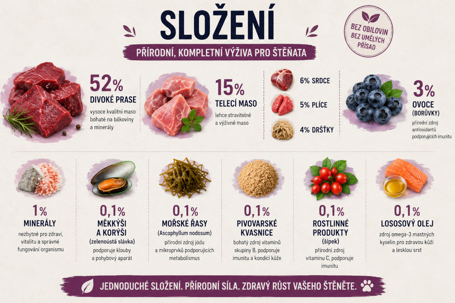 JOHN DOG Berry Line Puppy Wild boar with calf and blueberries - vlhké krmivo pro psy - 400g - foto 2