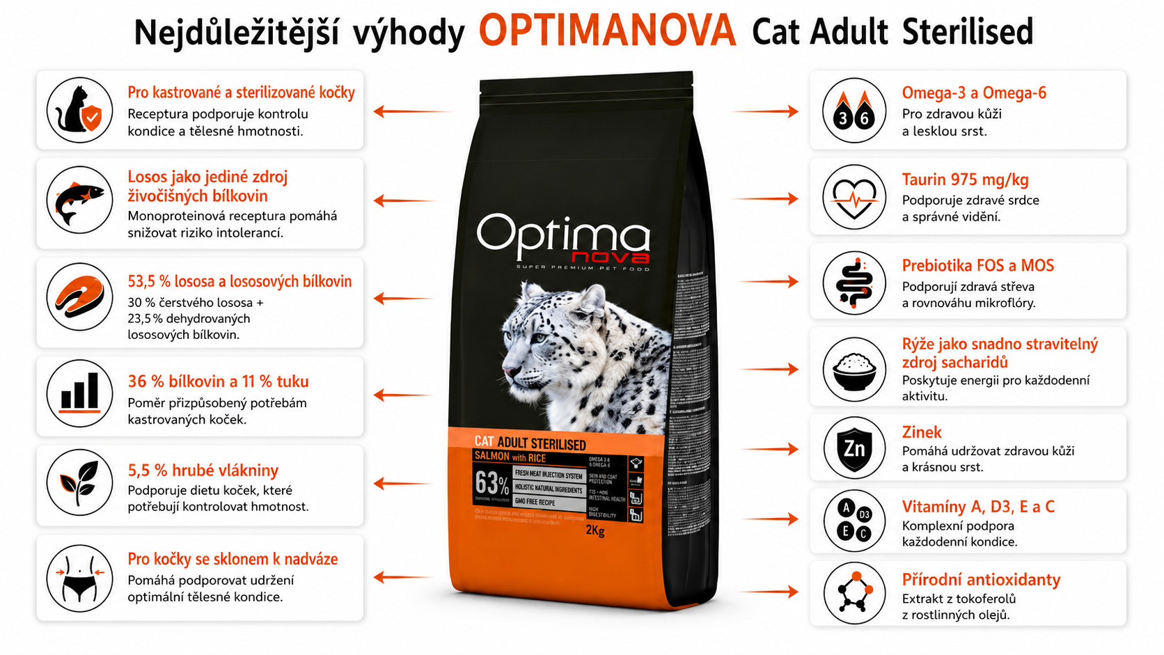 OPTIMANOVA Cat Adult Sterilised Losos a Rýže - suché krmivo pro kočky - 2kg - foto 1