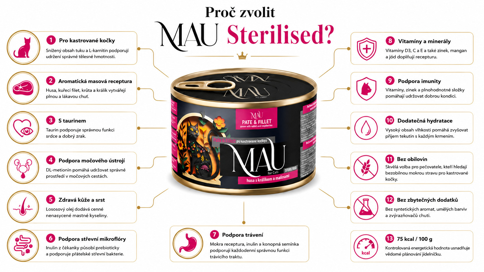 MAU Paštika a Filet Sterilised Husa s králíkem a malinami - mokré krmivo pro kočku - 6x185g - foto 1