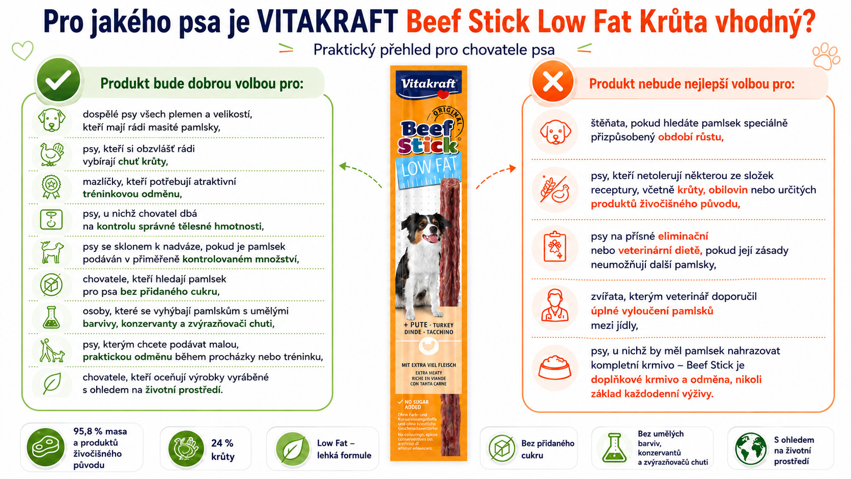 VITAKRAFT Beef Stick Low Fat Turkey - pamlsek pro psa - 12g - foto 2