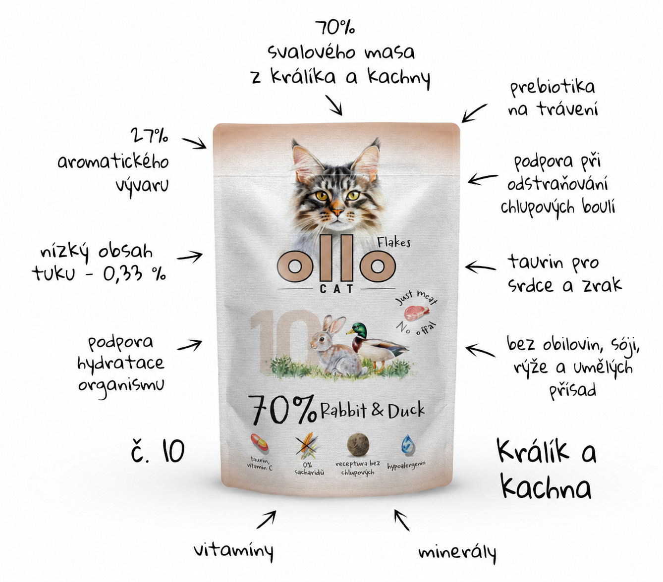 OLLO Cat No. 10 Rabbit and duck - mokré krmivo pro kočky - 85g - foto 1