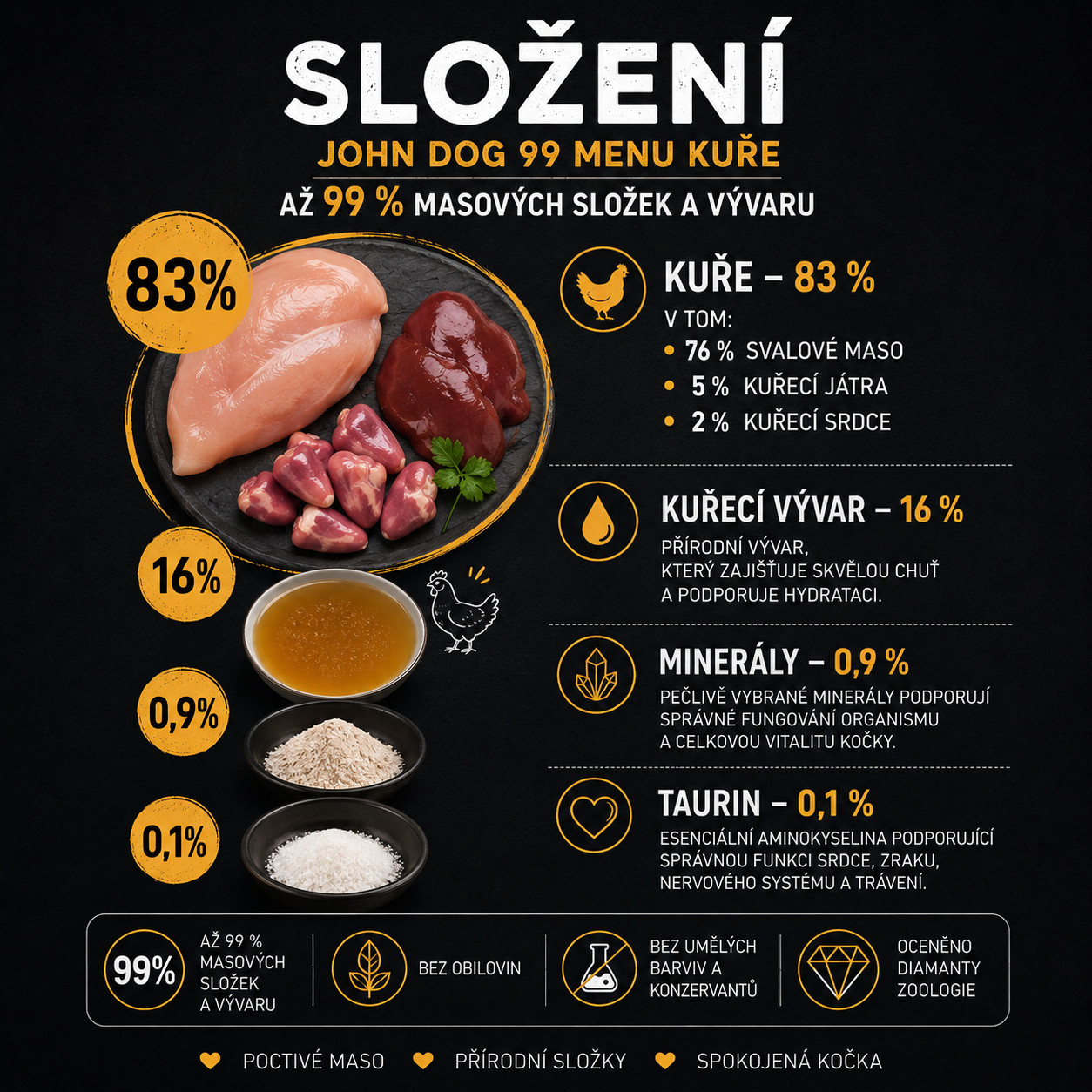 JOHN DOG 99 Menu Mono Chicken - mokré krmivo pro kočky - 400g - foto 2