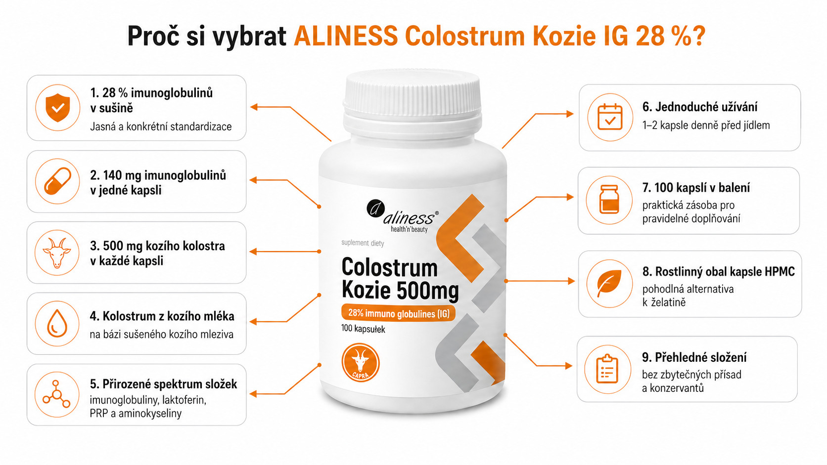 ALINESS Colostrum Kozie IG 28% 500 mg – doplněk stravy – 100 kapslí - foto 1