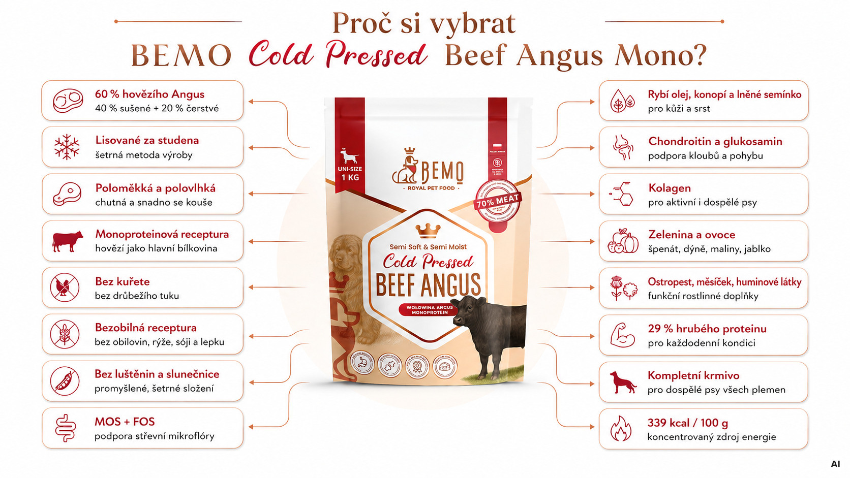 BEMO Cold Pressed Beef Angus Mono - suché krmivo pro psy - 1kg - foto 1