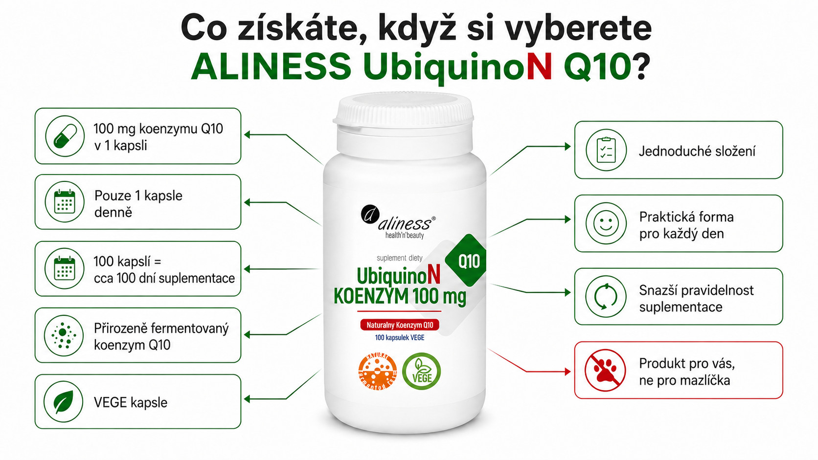 ALINESS 100% UbiquinoN Natural Coenzyme Q10 100 mg – doplněk stravy – 100 kapslí - foto 1