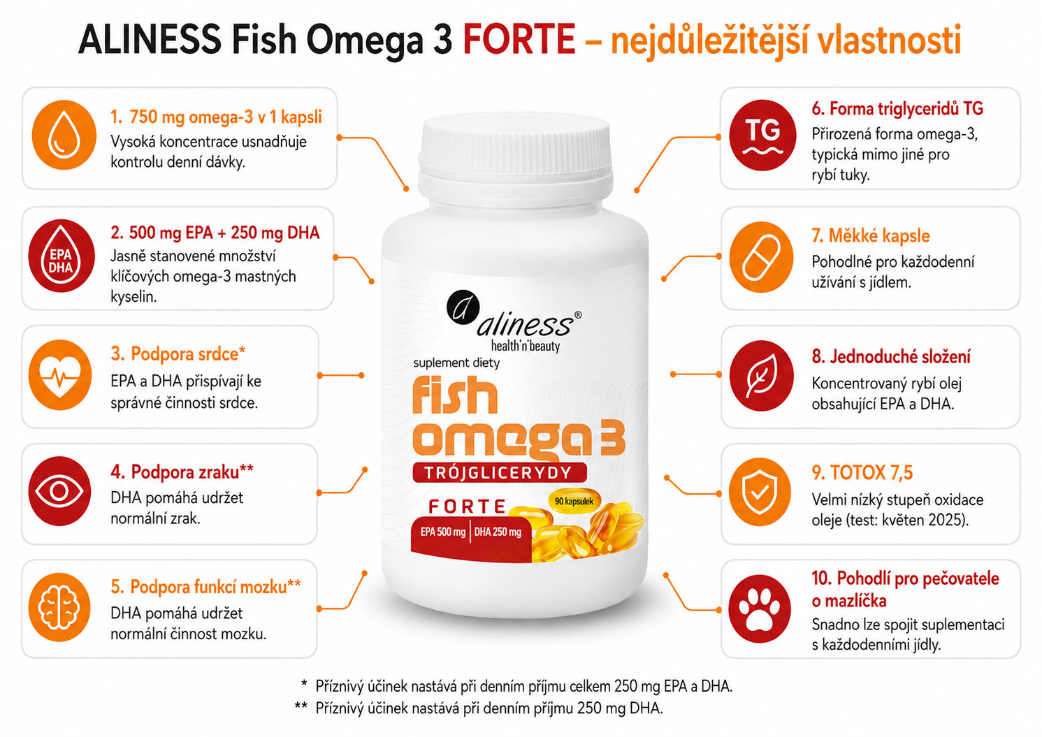 ALINESS Fish Omega 3 FORTE 500/250mg – doplněk stravy – 90 kapslí - foto 1
