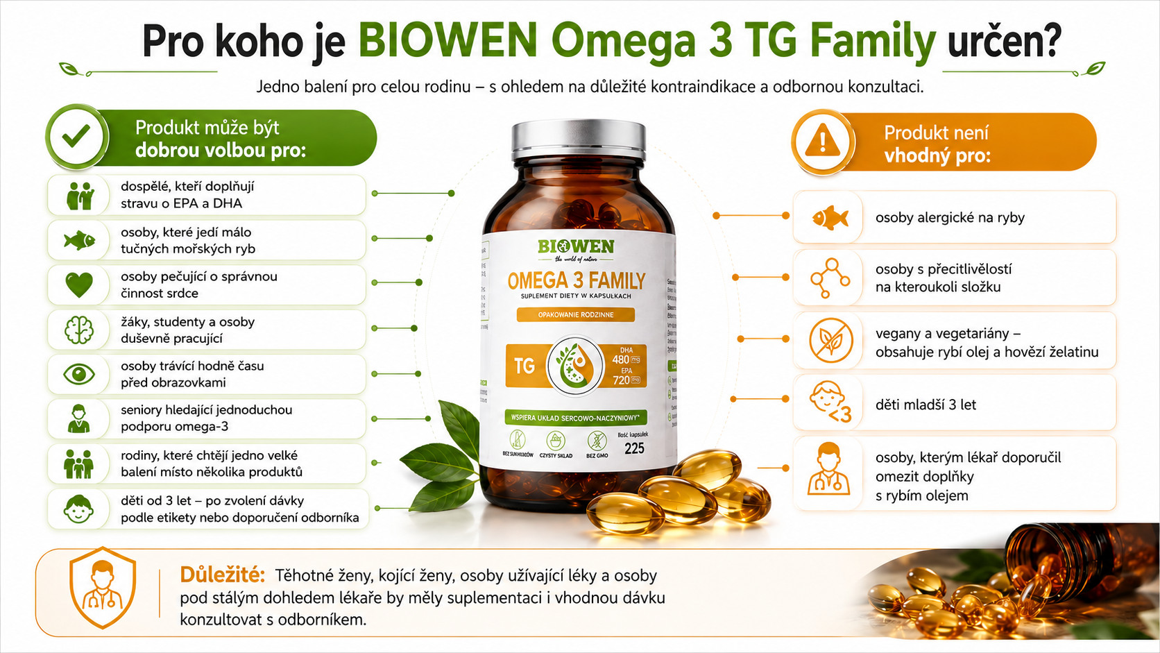 BIOWEN Omega 3 TG Family 720mg EPA, 480mg DHA – doplněk stravy pro lidi – 225 kapslí - foto 5