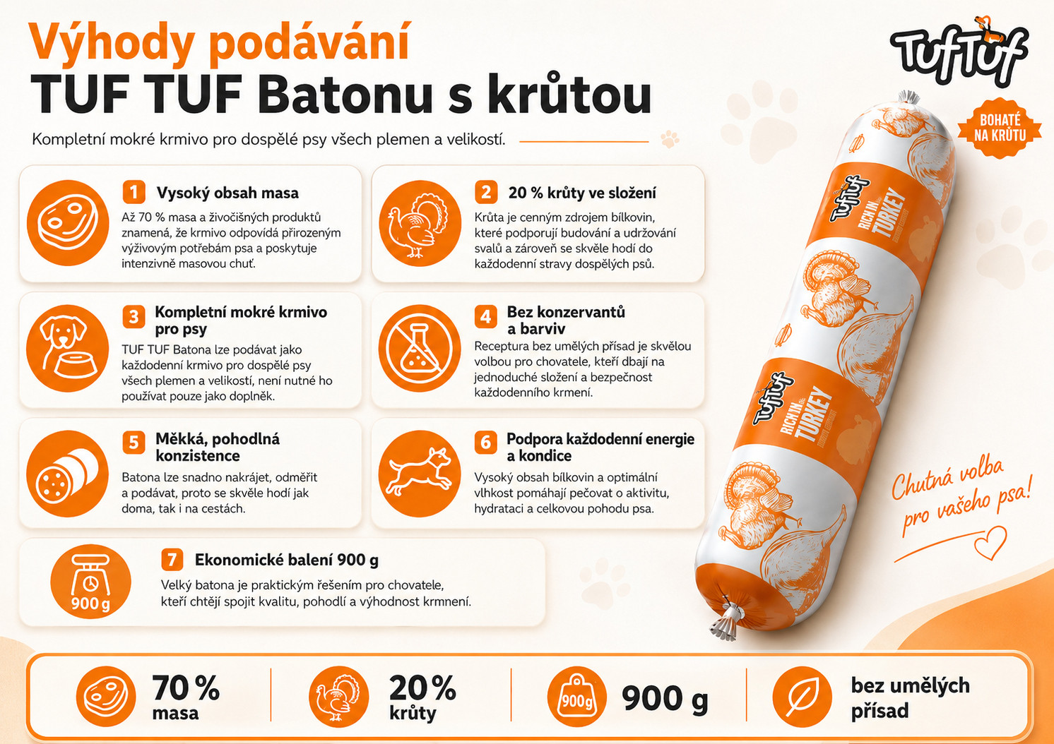 TUF TUF Turkey bar - vlhké krmivo pro psy - 900g - foto 1