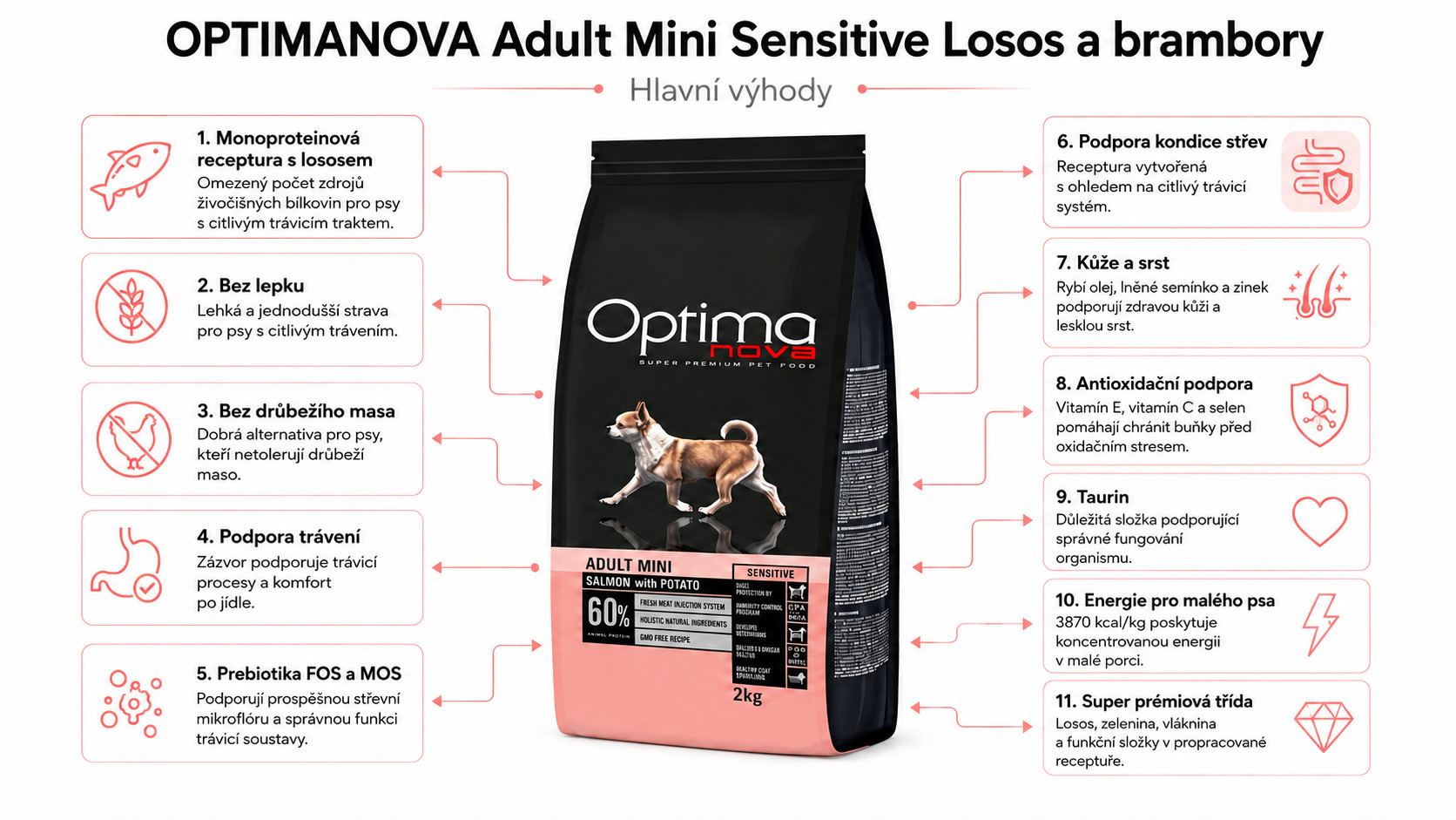 OPTIMANOVA Mono Dog Adult Mini Losos a Brambory - suché krmivo pro psy - 2kg - foto 1