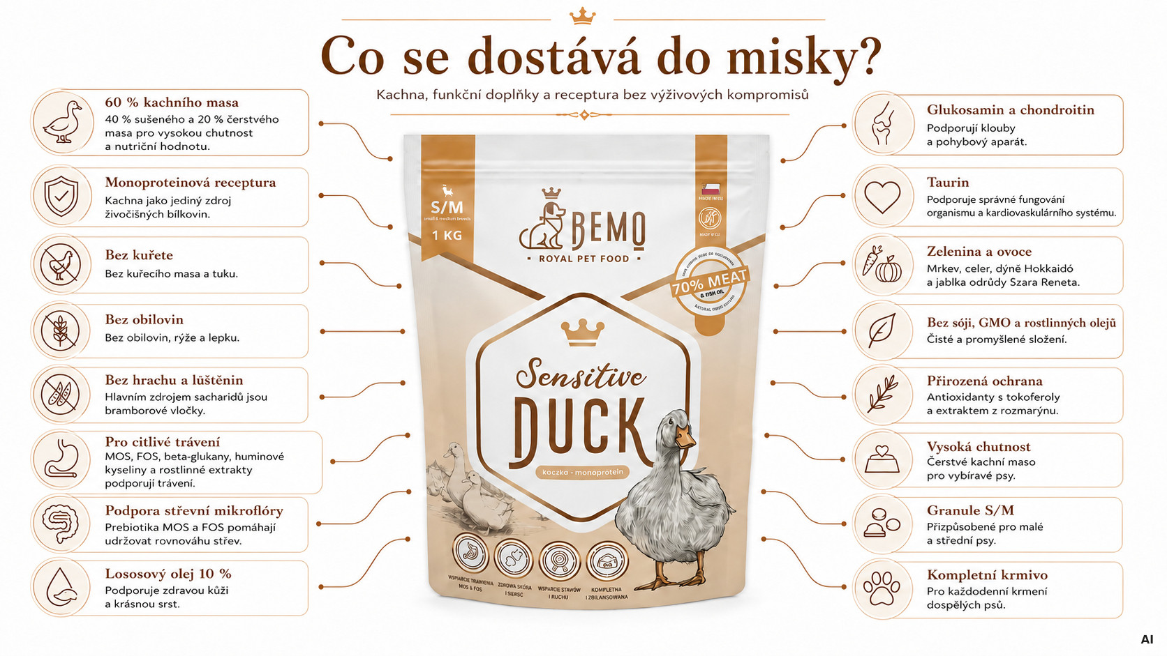 BEMO Sensitive Duck Small/Medium Mono - suché krmivo pro psy - 1kg - foto 1