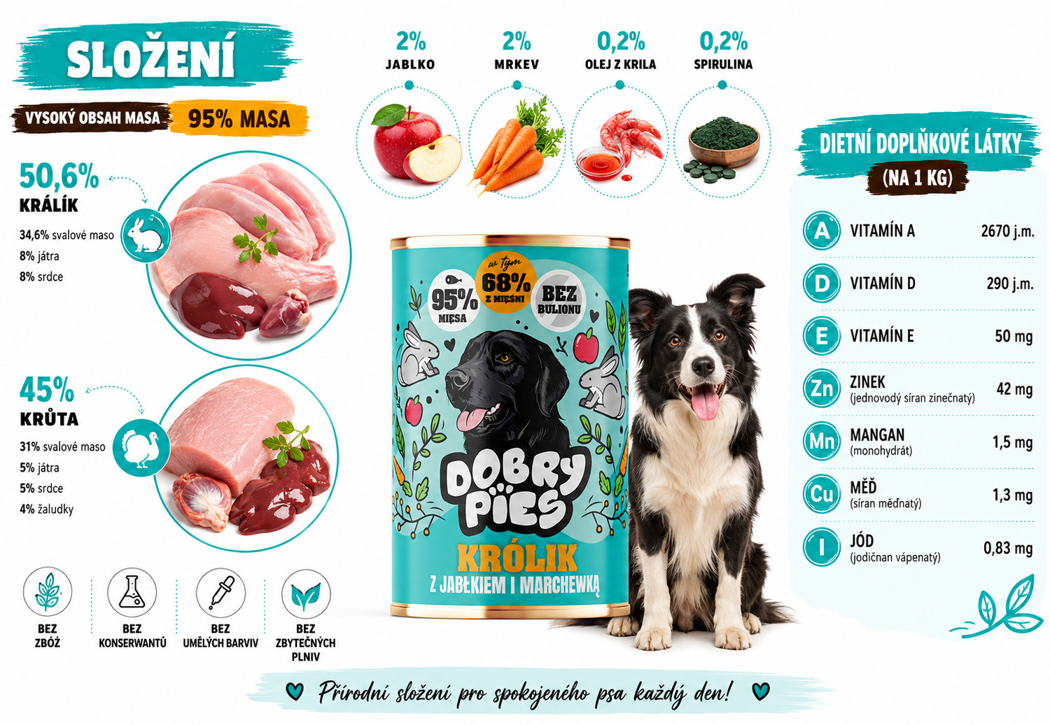 DOBRÝ PES Mix 6 příchutí – mokré krmivo pro psy – 6×400 g - foto 16