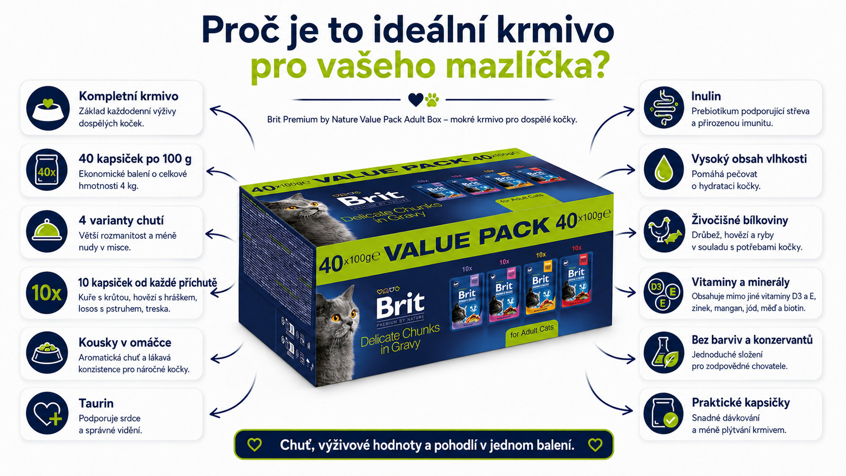 BRIT Premium by Nature Value pack Adult Box - mokré krmivo pro kočky - 40x100g - foto 1