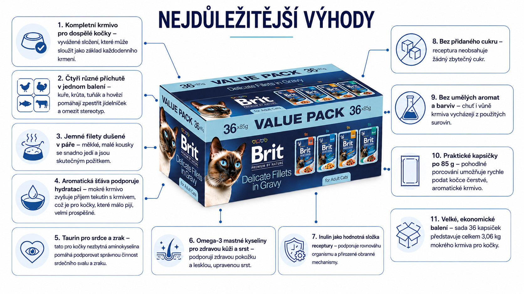 BRIT Premium by Nature Delicate fillets in gravy Box - mokré krmivo pro kočky - 36x85g - foto 1