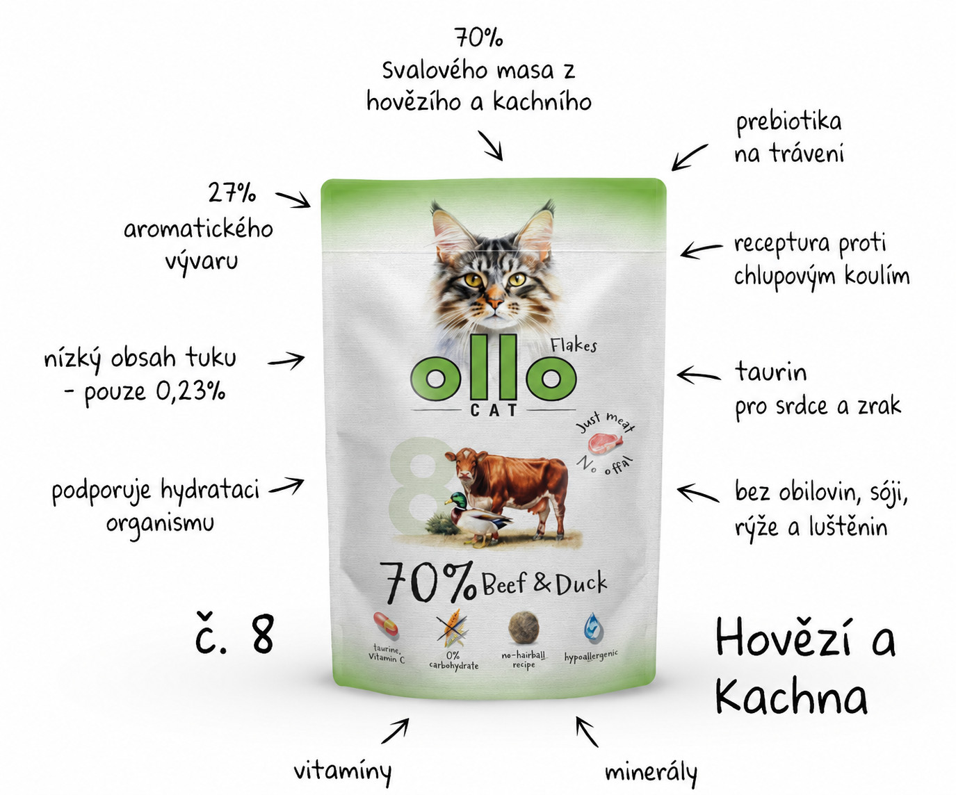 OLLO Cat No. 8 Beef and duck - mokré krmivo pro kočky - 85g - foto 1