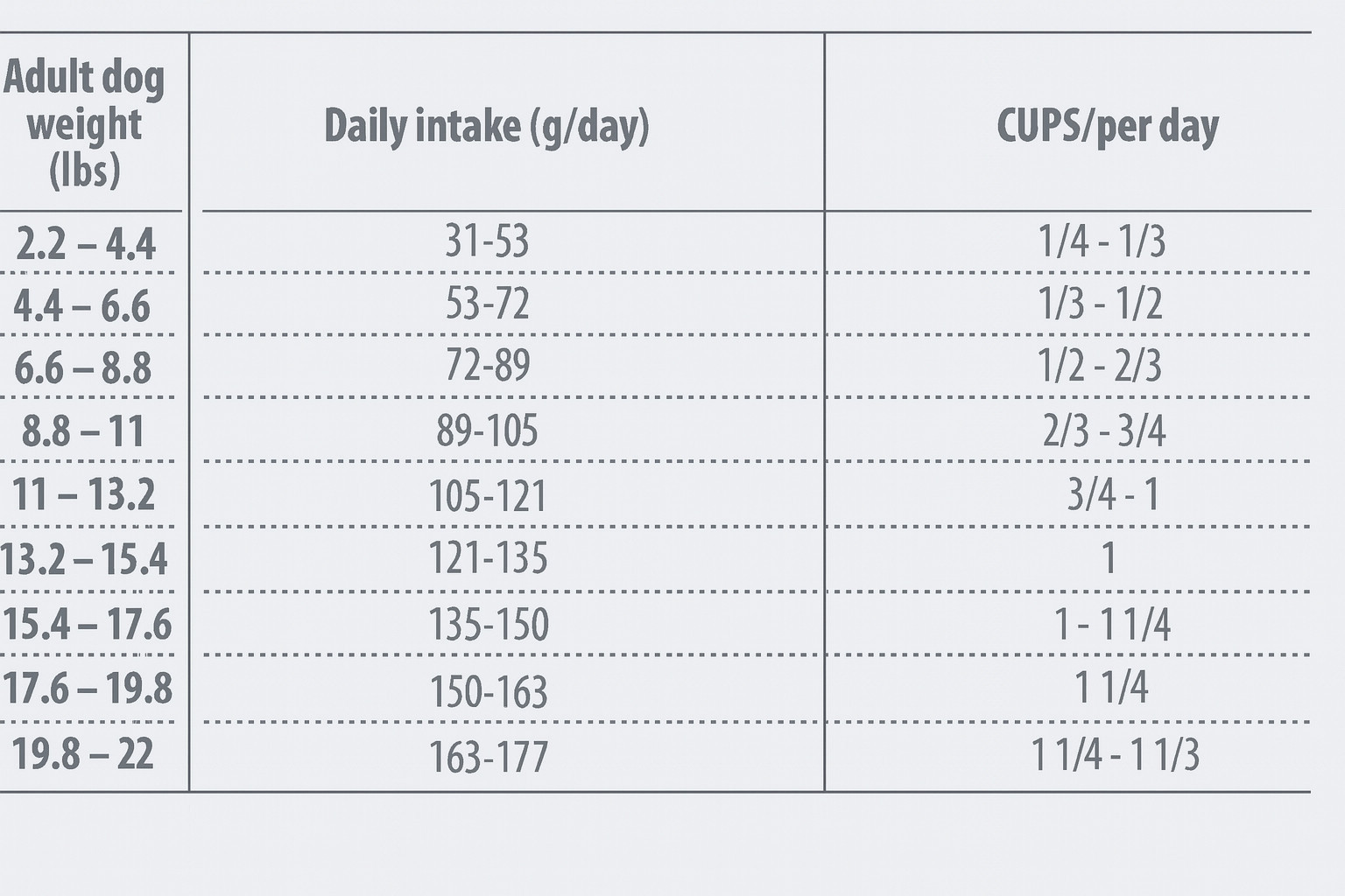 NATURE'S PROTECTION Superior care White Fish Small and mini - suché krmivo pro psy - 4kg - foto 5