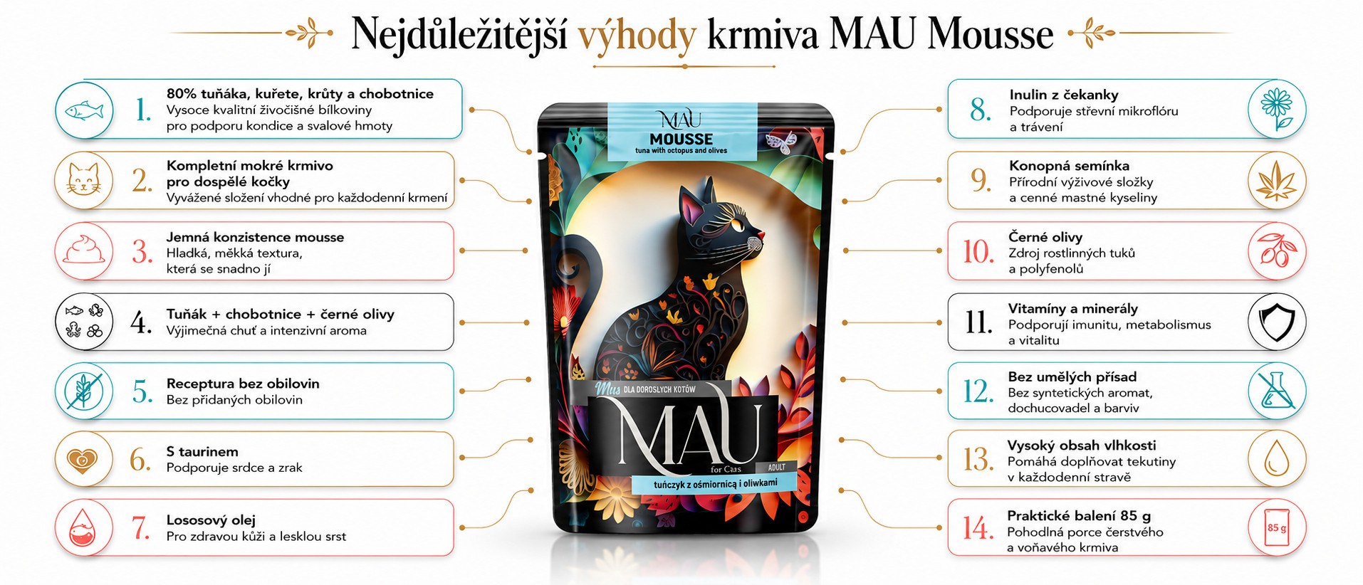MAU Mousse MIX příchutí - mokré krmivo pro kočku - 6x85g - foto 5