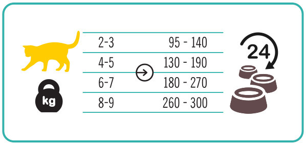 3COTY 52. Chicken Struvite Care - mokré krmivo pro kočky - 180g - foto 5