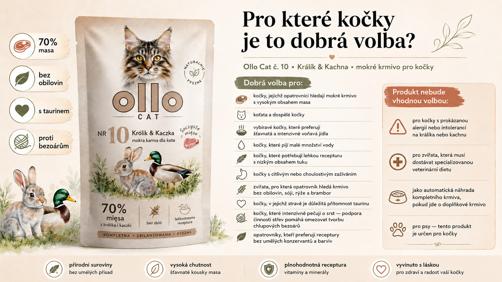 OLLO Cat No. 10 Rabbit and duck - mokré krmivo pro kočky - 85g - foto 5
