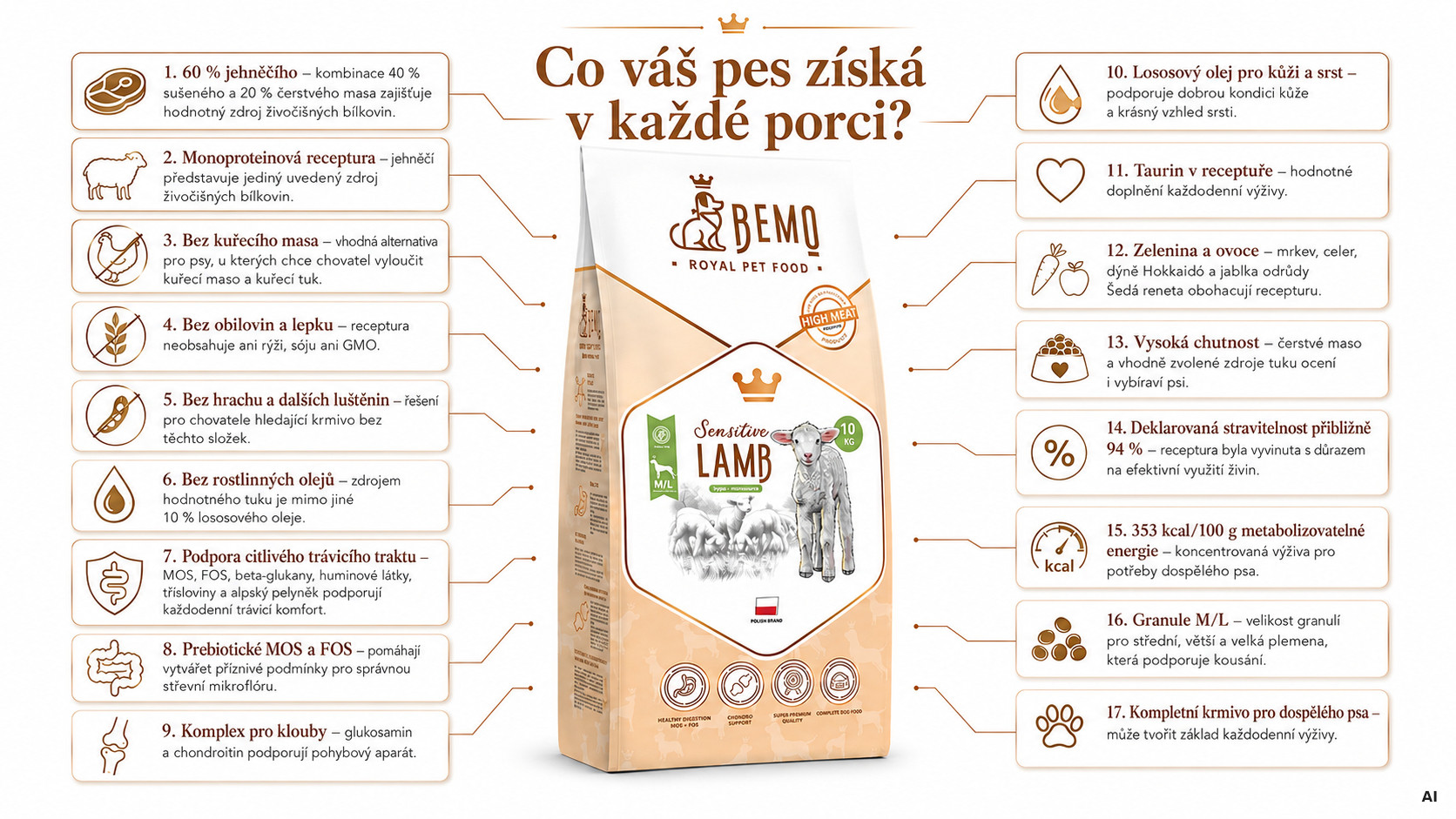 BEMO Sensitive Lamb Medium/Large Mono - suché krmivo pro psy - 10kg - foto 1