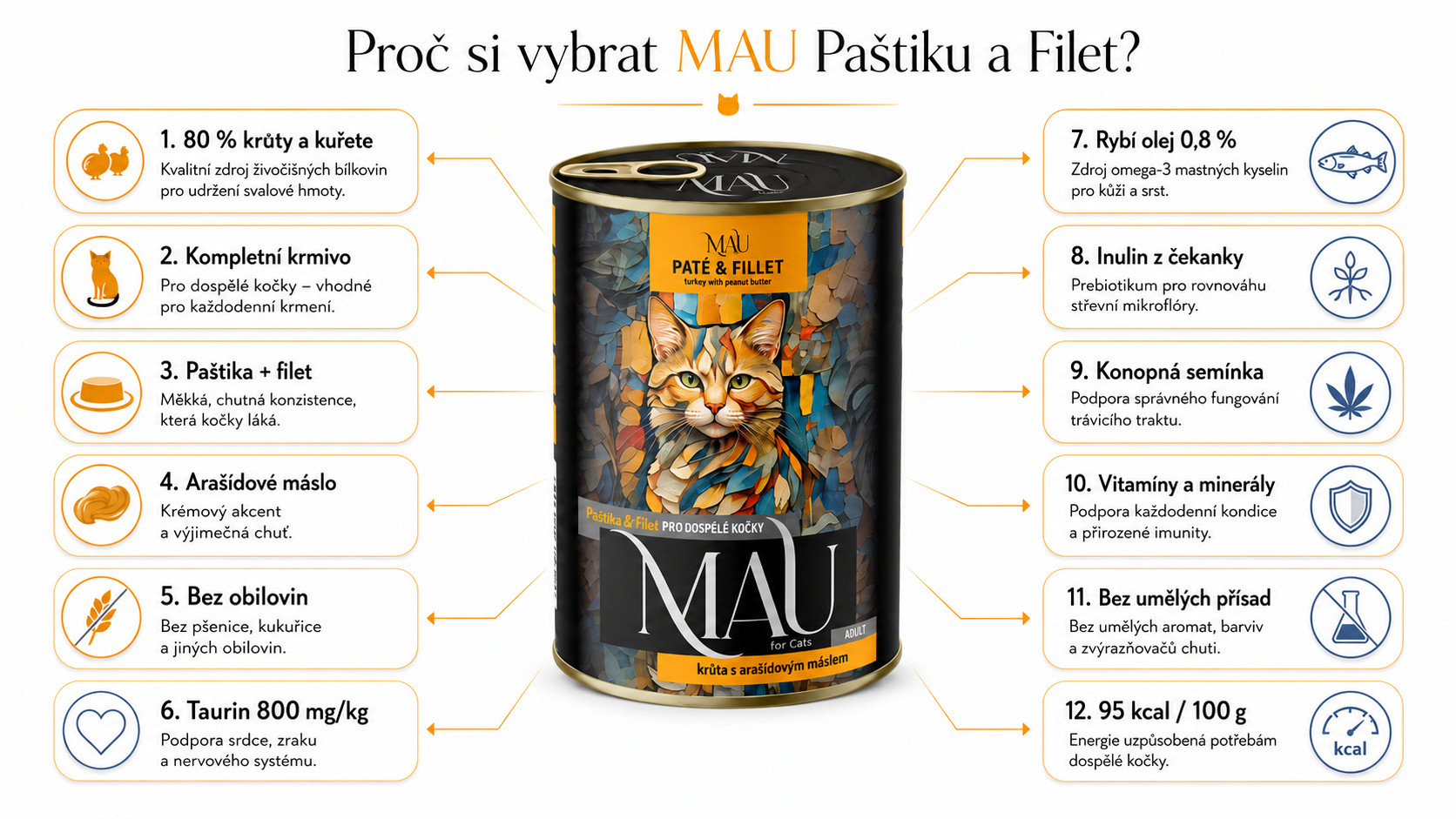 MAU Paštika a Filet MIX příchutí - mokré krmivo pro kočku - 6x400g - foto 3