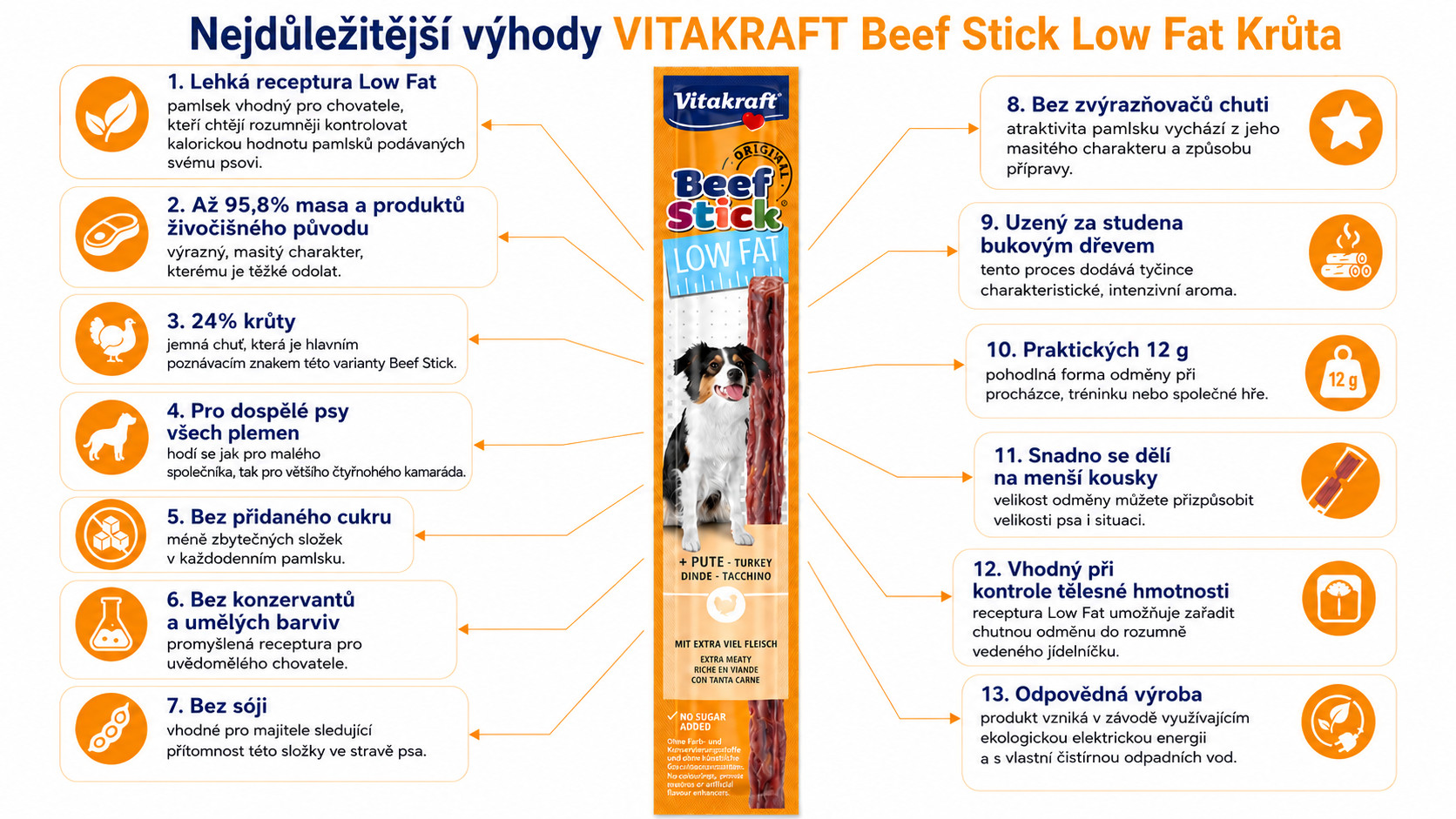VITAKRAFT Beef Stick Low Fat Turkey - pamlsek pro psa - 12g - foto 1