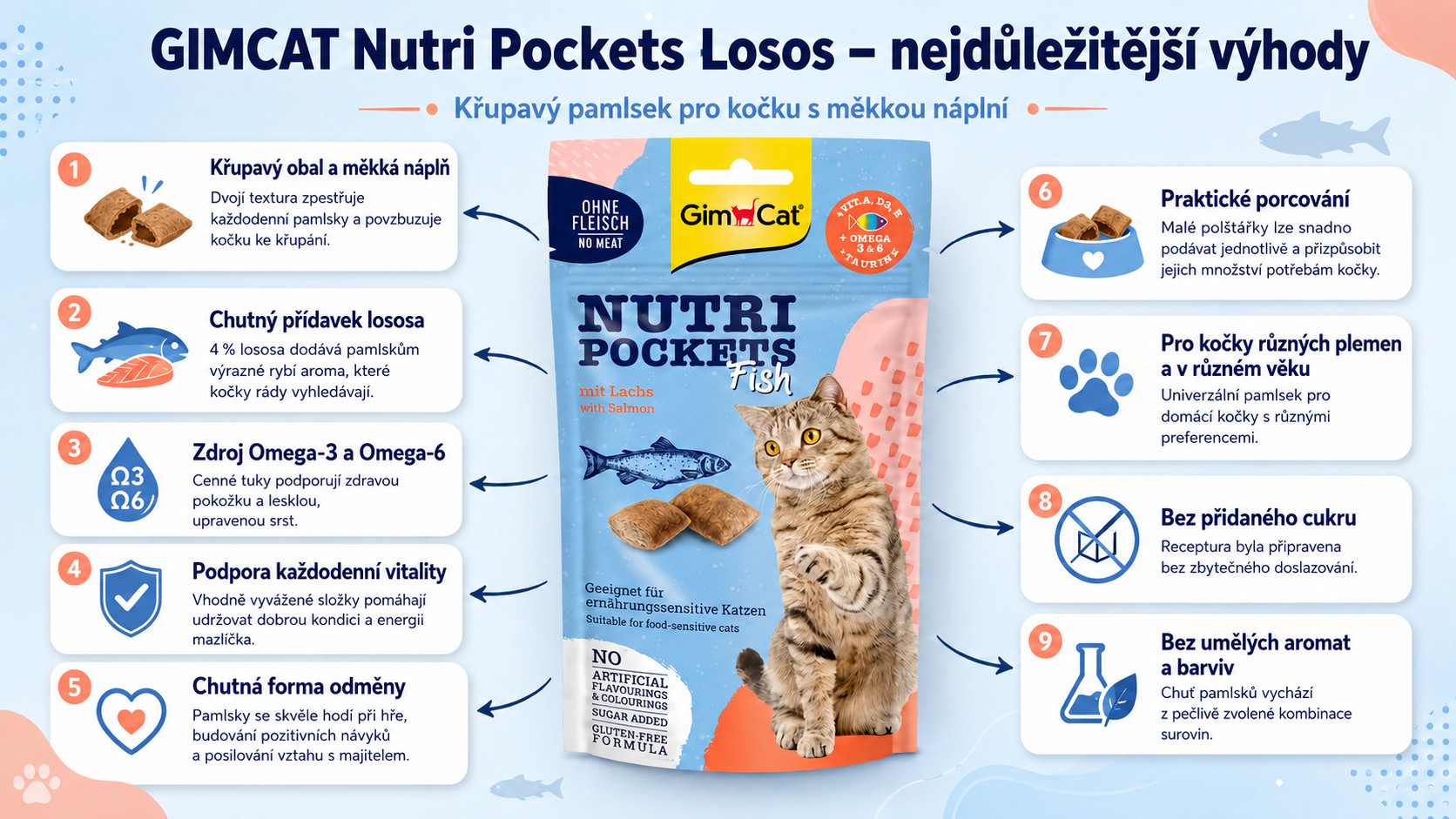 GIMCAT Nutri pockets Salmon - pamlsek pro kočky - 60g - foto 1