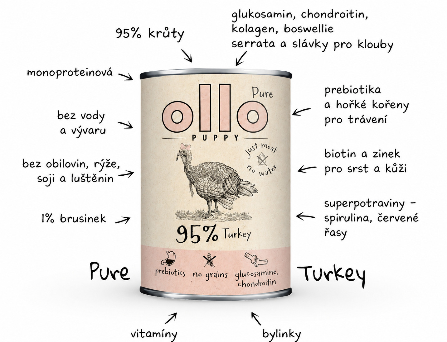 OLLO Puppy Pure Krůtí Mono - mokré krmivo pro psy - 850 g - foto 1