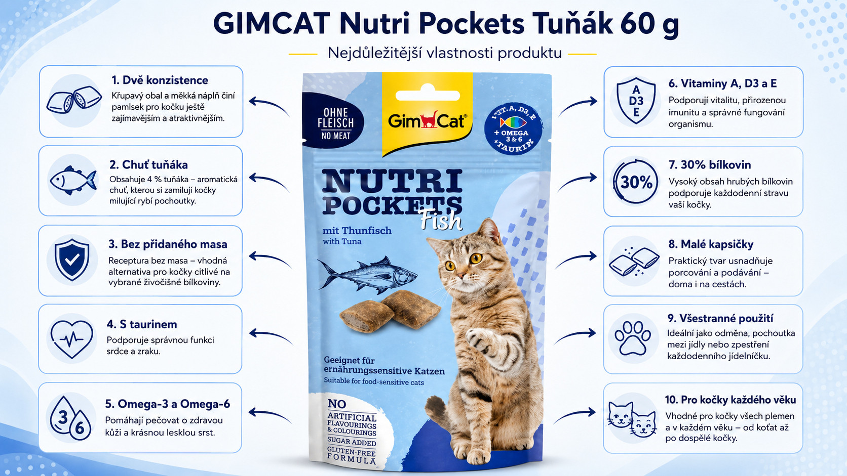 GIMCAT Nutri pockets Tuna - pamlsek pro kočky - 60g - foto 1