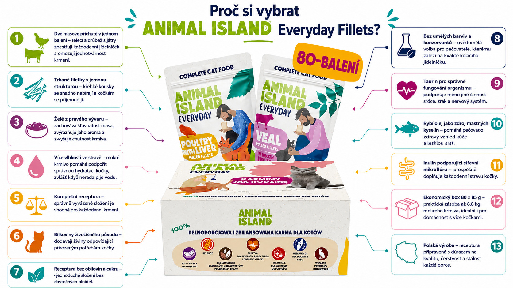 ANIMAL ISLAND Everyday Fillets Poultry with liver and Veal Box - mokré krmivo pro kočky - 80x85g - foto 1