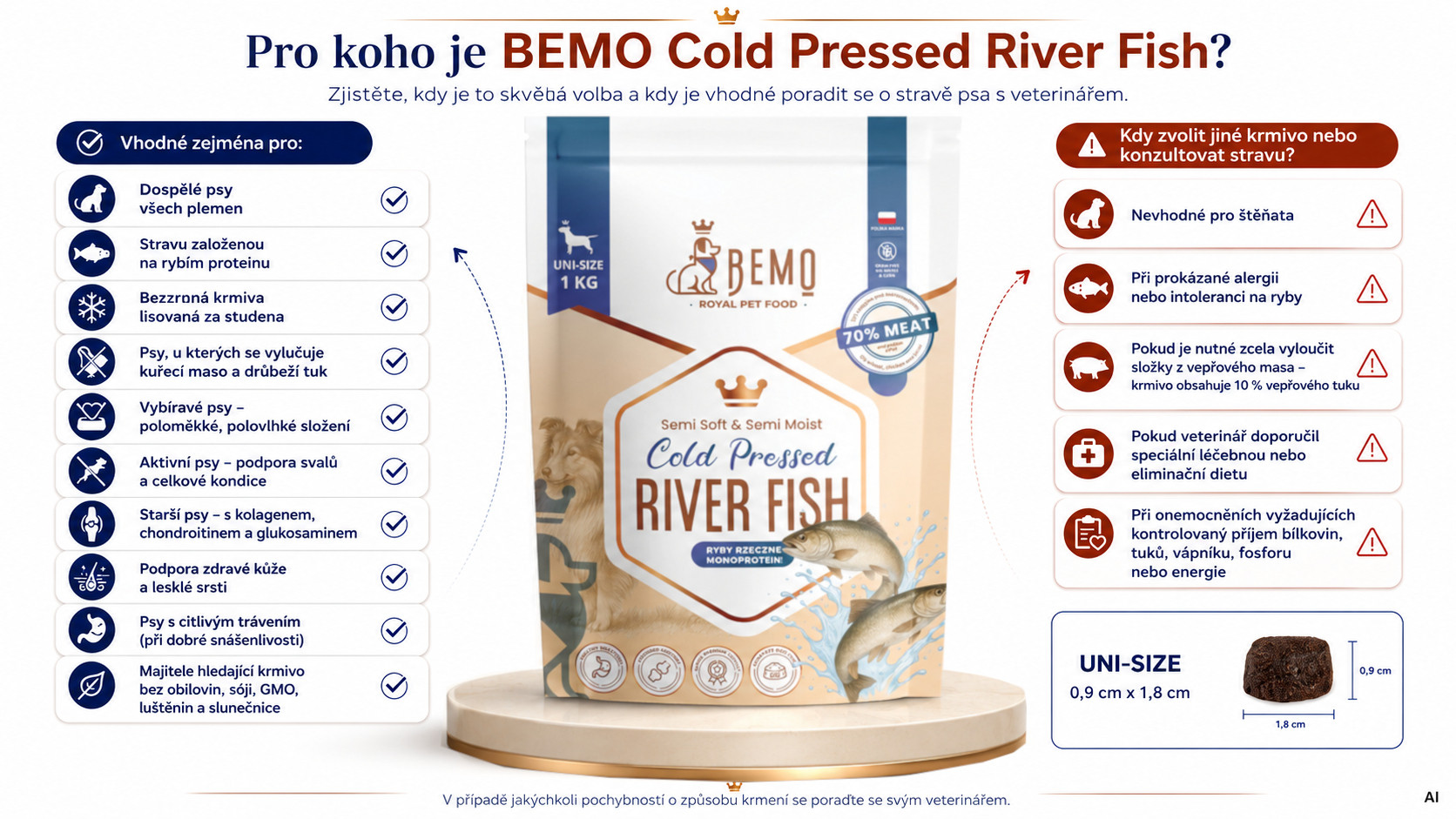 BEMO Cold Pressed River Fish Mono - suché krmivo pro psy - 1kg - foto 2