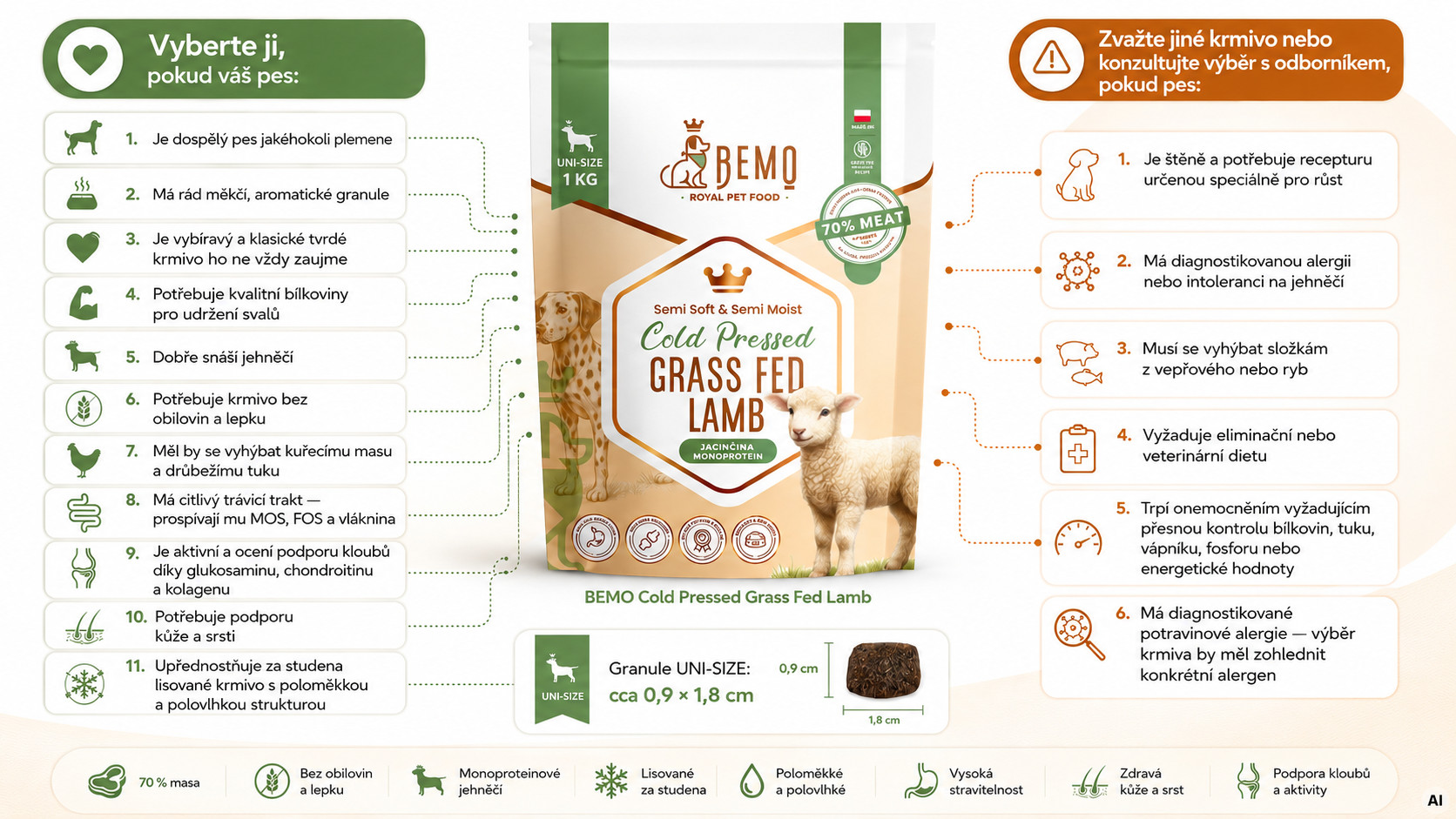 BEMO Cold Pressed Grass Fed Lamb - suché krmivo pro psy - 1kg - foto 2
