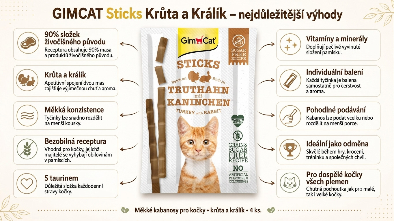 GIMCAT Sticks Turkey and rabbit - pamlsek pro kočky - 4pcs - foto 1