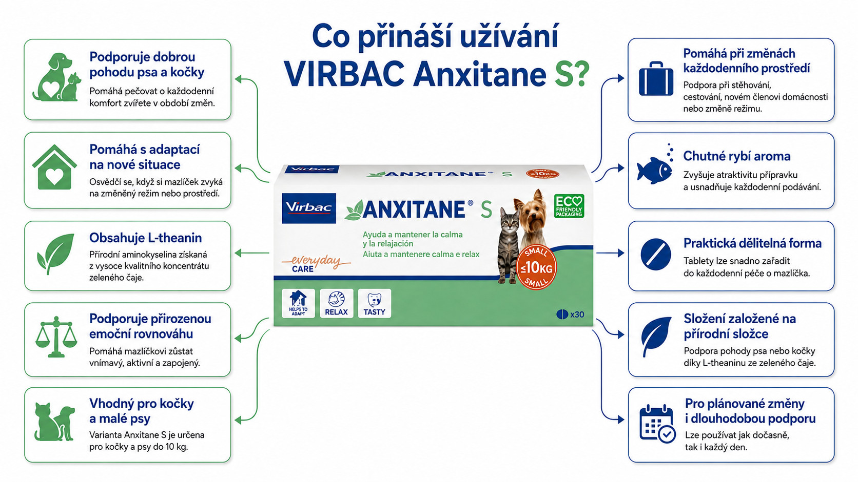 VIRBAC Anxitane S - doplněk stravy pro psy a kočky - 30 kapslí - foto 1