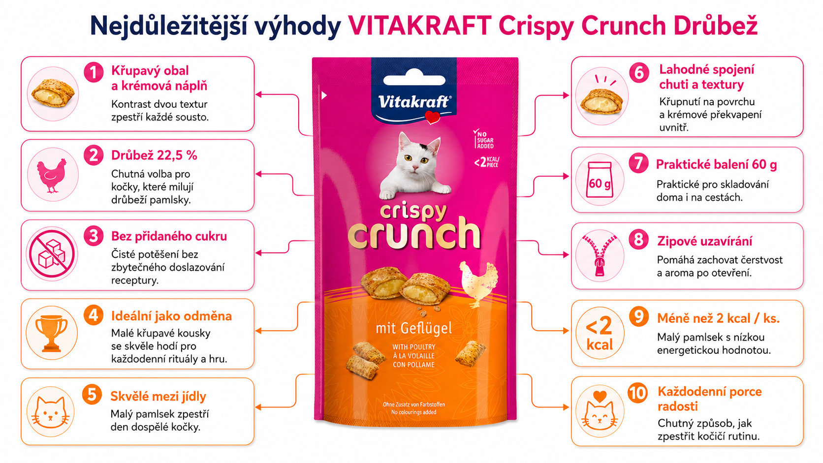 VITAKRAFT Crispy Crunch Poultry - pamlsek pro kočky - 60g - foto 1