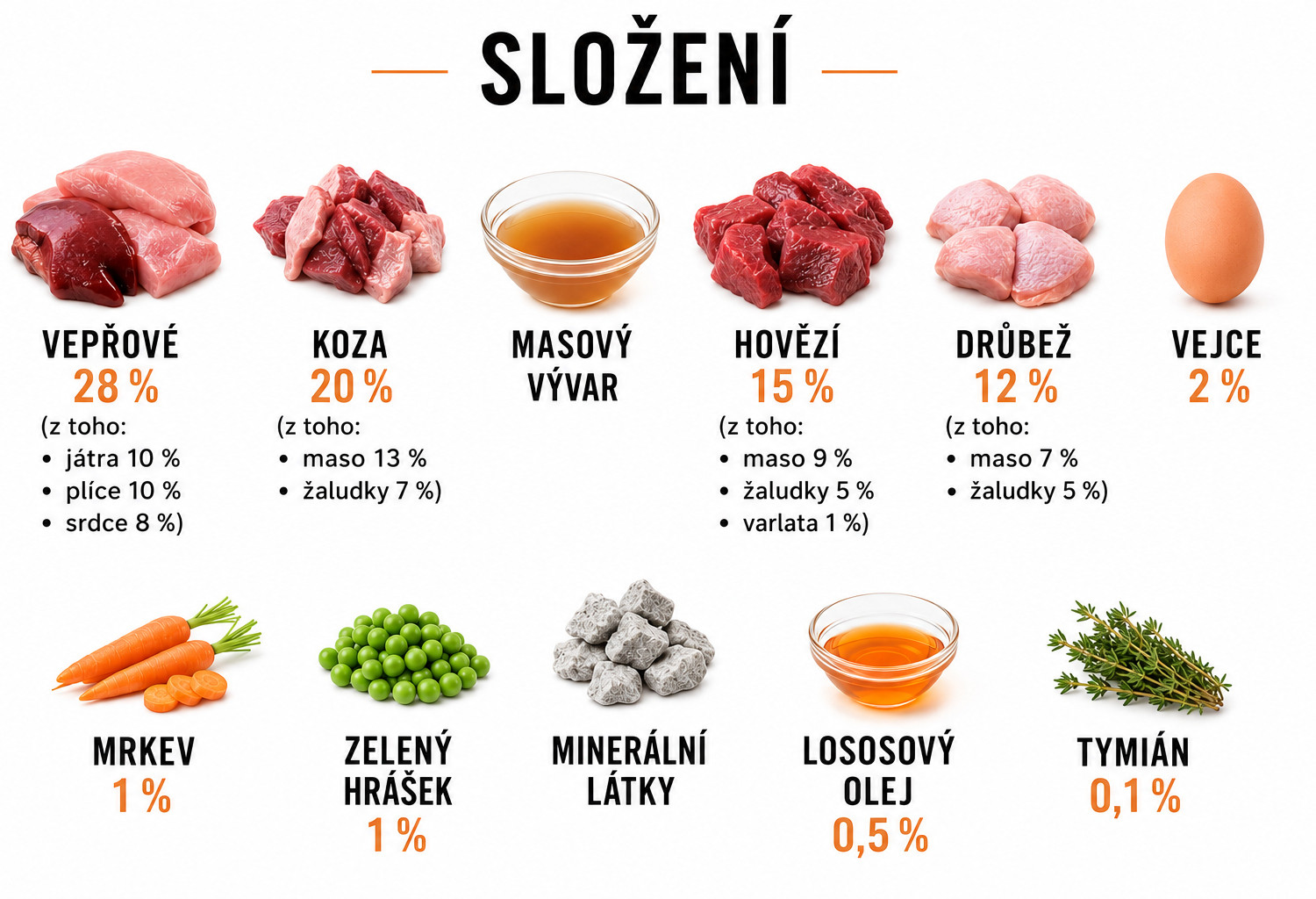 BULT Mielonka Bogata w Mix 8 Smaków - mokra karma dla psa - 20x500g - foto 11