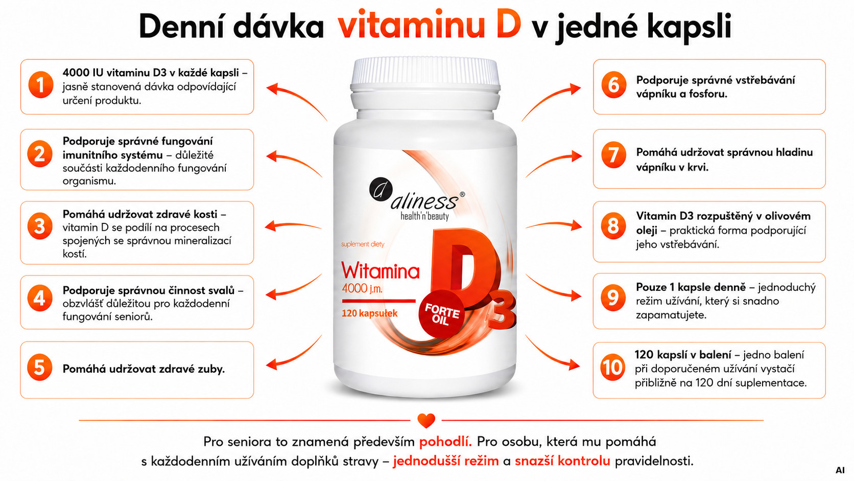 ALINESS Vitamin D3 Forte oil 4000 IU – doplněk stravy – 120 kapslí - foto 1
