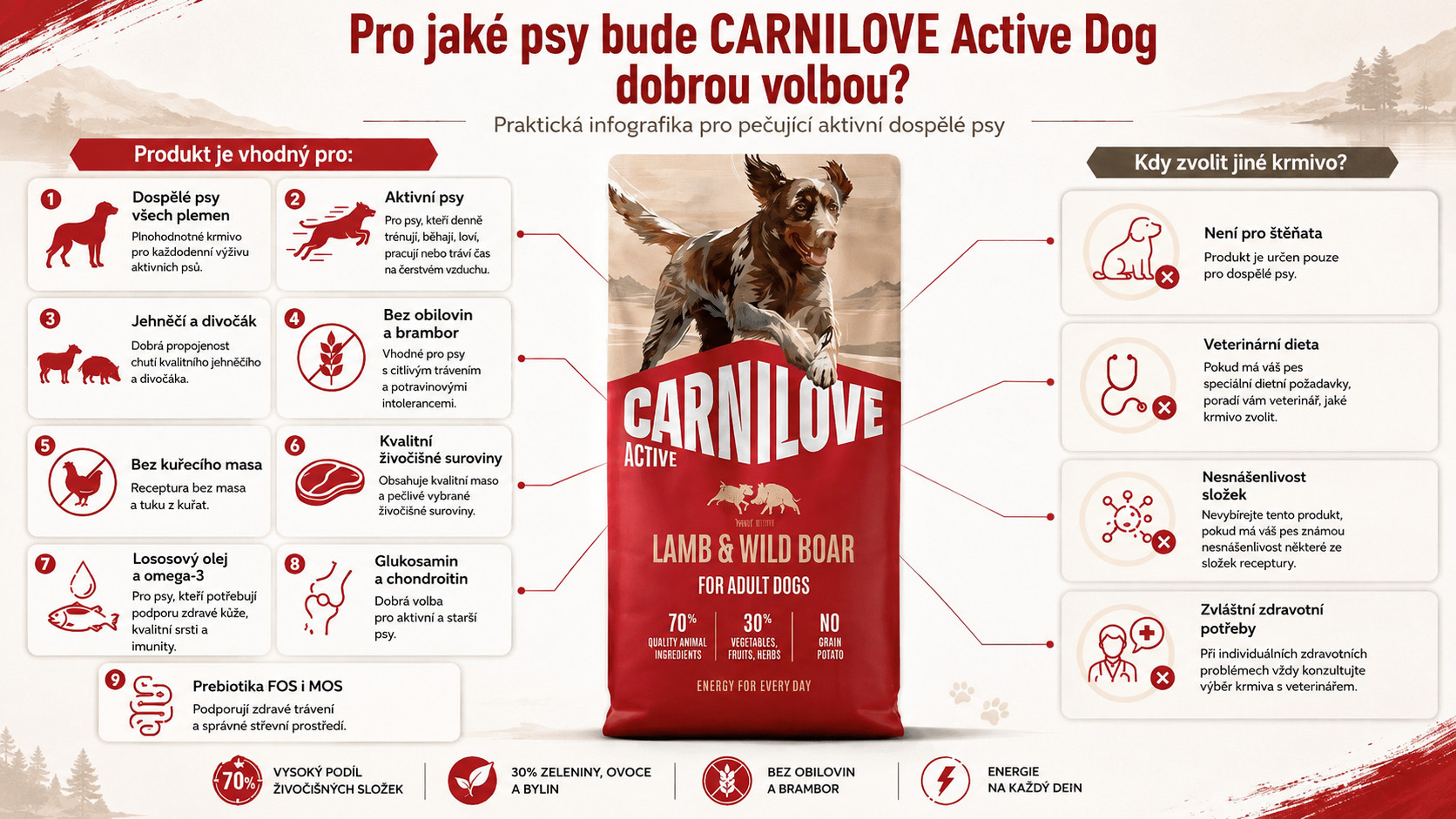 CARNILOVE Active Dog Adult Lamb&Wild Boar - suché krmivo pro psy - 12kg - foto 6